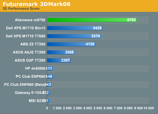 Futuremark 3DMark06